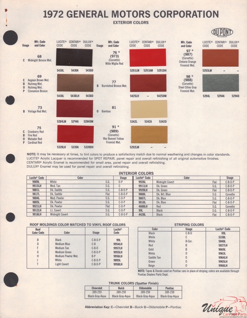 1972 General Motors Paint Charts DuPont 11